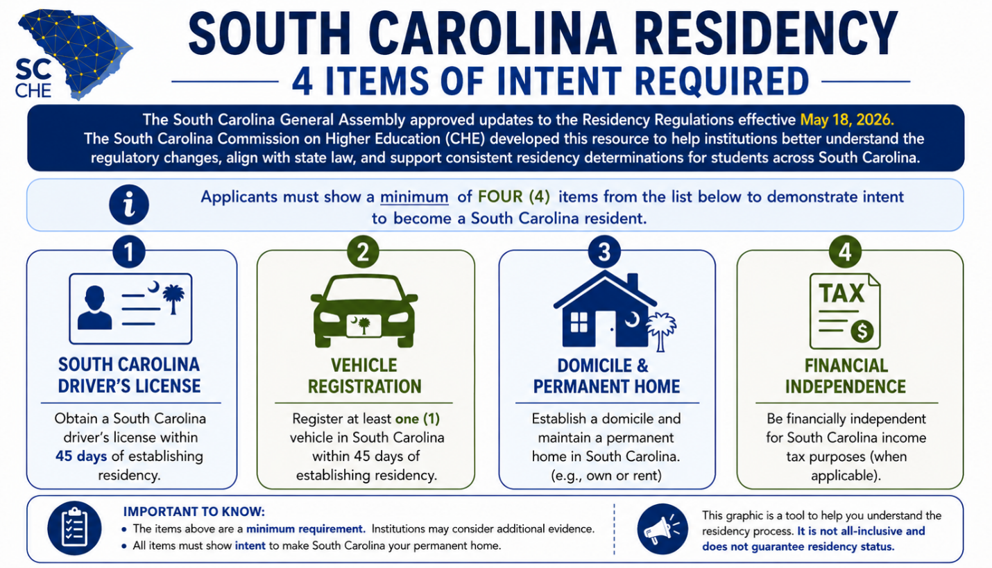South Carolina Residency required documentation.